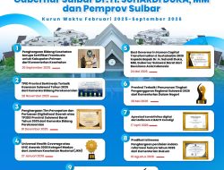 Rentetan Prestasi Jadi Kado Spesial HUT ke-22 Sulbar, Komitmen Suhardi Duka Bawa Daerah Lebih Berdaya Saing