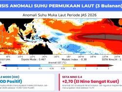 BMKG Rilis Prakiraan Iklim dan Musim Hujan 2026/2027, BPBD Sulbar Siagakan Langkah Antisipasi Bencana Hidrometeorologi